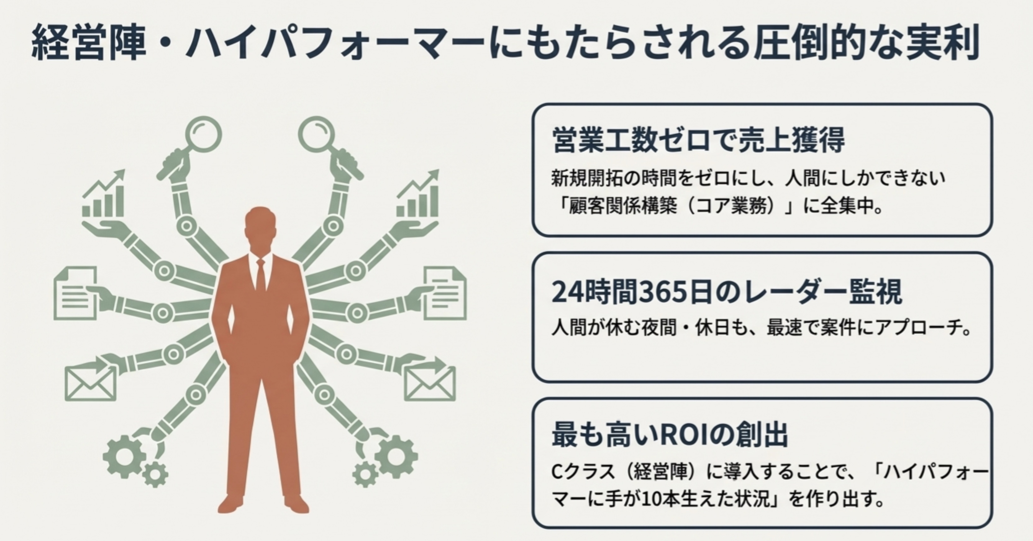 Chat AIとAIエージェントの概念比較表。役割・指示の粒度・行動プロセス・稼働時間の4項目で、従来の作業アシスタントと自律するAI社員の違いを示す